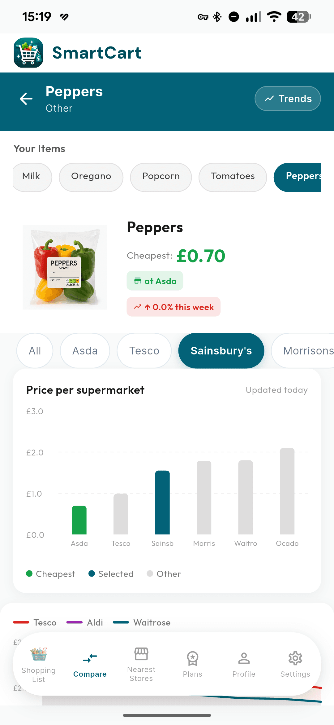 SmartCart product price comparison screen