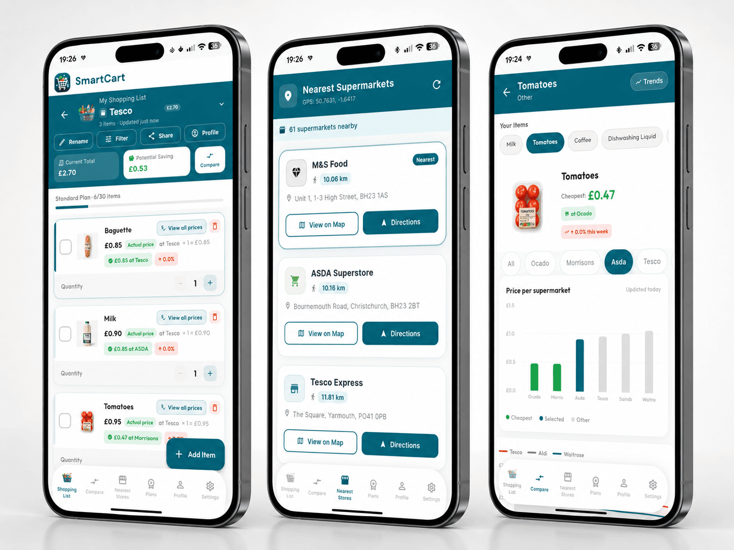 Three SmartCart iPhone screens showing lists, nearby supermarkets and price comparison